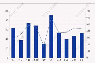 12中10砍27分！利夫：不在乎个人数据只想赢球 没能匹配对方强度